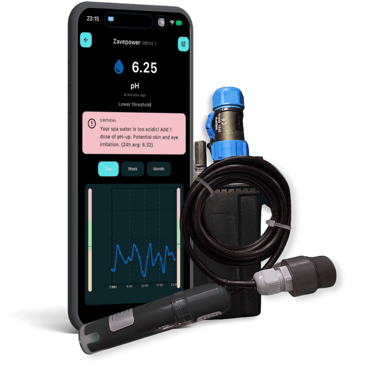 E.W.A. Water Analysis
