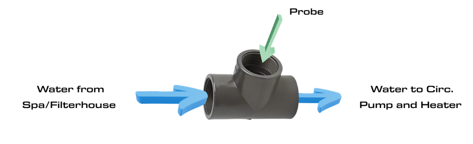 T-connection flow direction diagram
