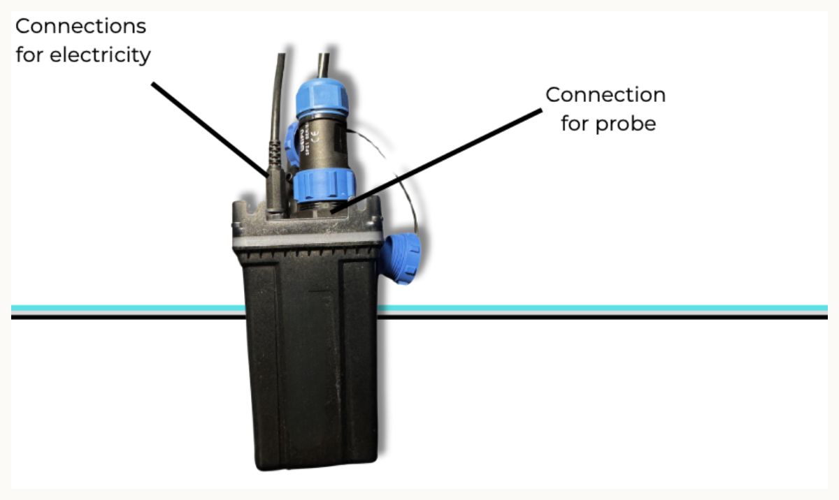 Control unit with probe input and power connectors