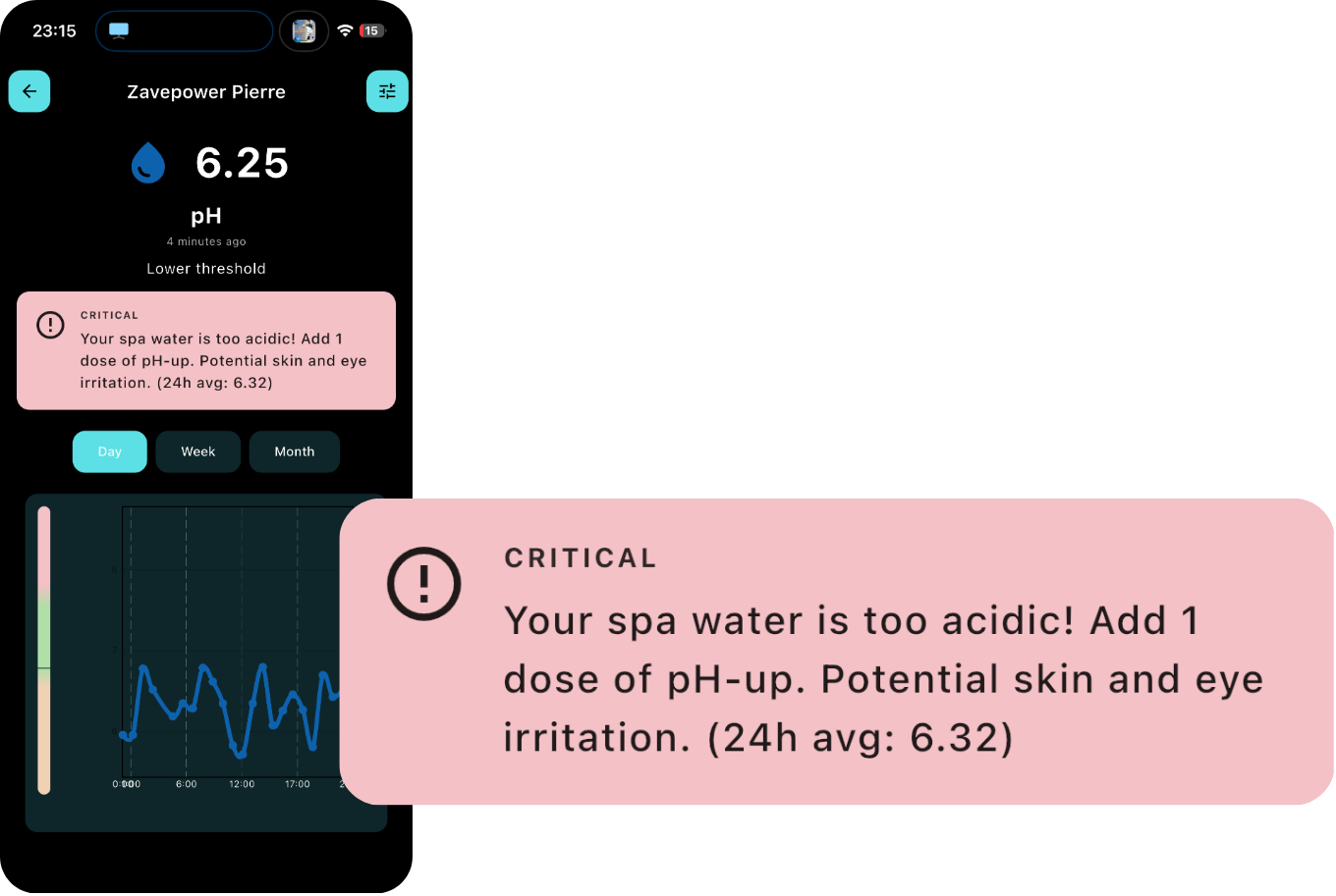 Critical alert telling you to add pH-up
